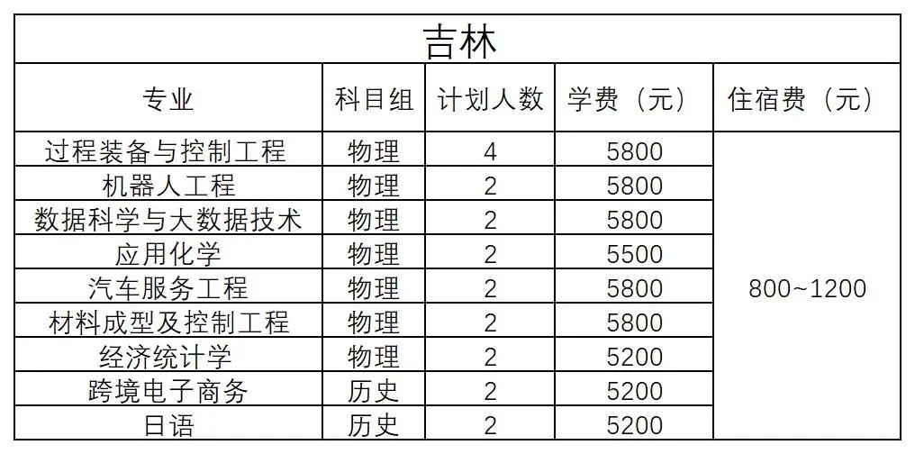 吉林 - 2024年招生計劃
