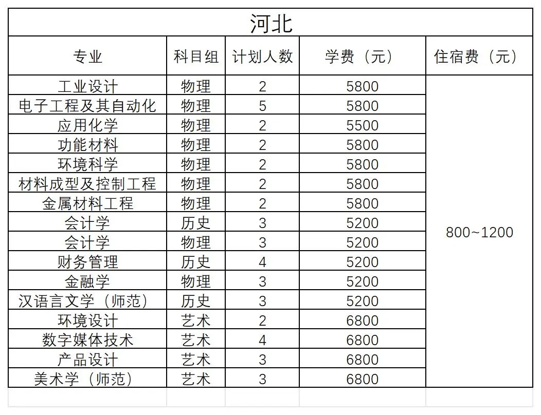 河北 - 2024年招生計劃