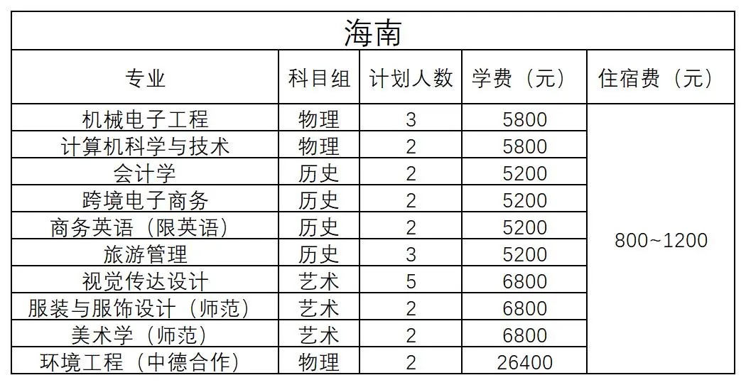 海南 - 2024年招生計劃