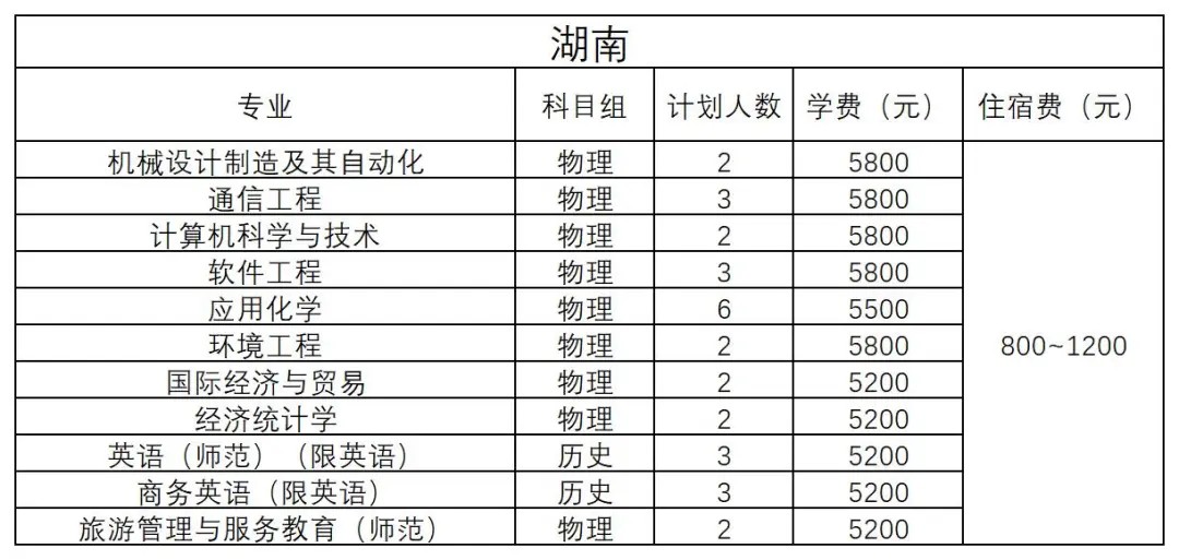 湖南- 2024年招生計劃