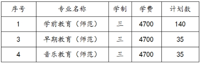 蘇州幼兒師范高等?？茖W(xué)校2022年三年制招生計劃及錄取辦法