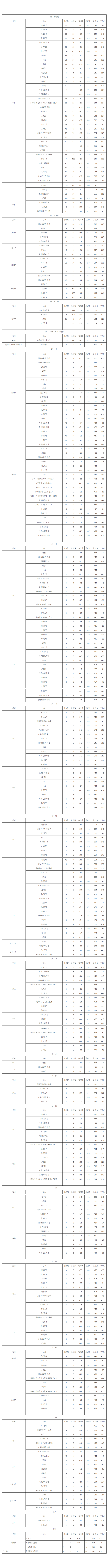 浙江樹人學院2022錄取分數(shù)一覽表