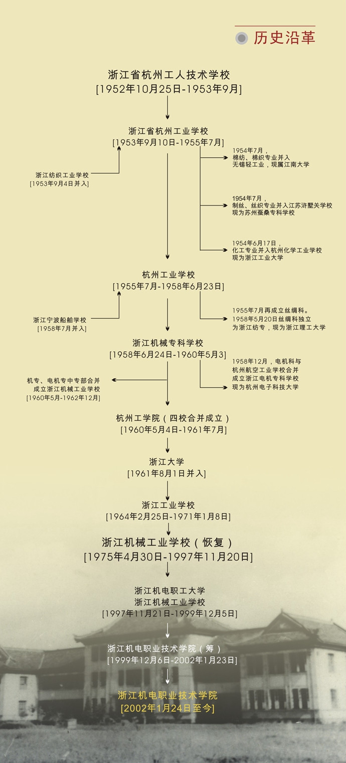 大學校志，歷史沿革（概）校史