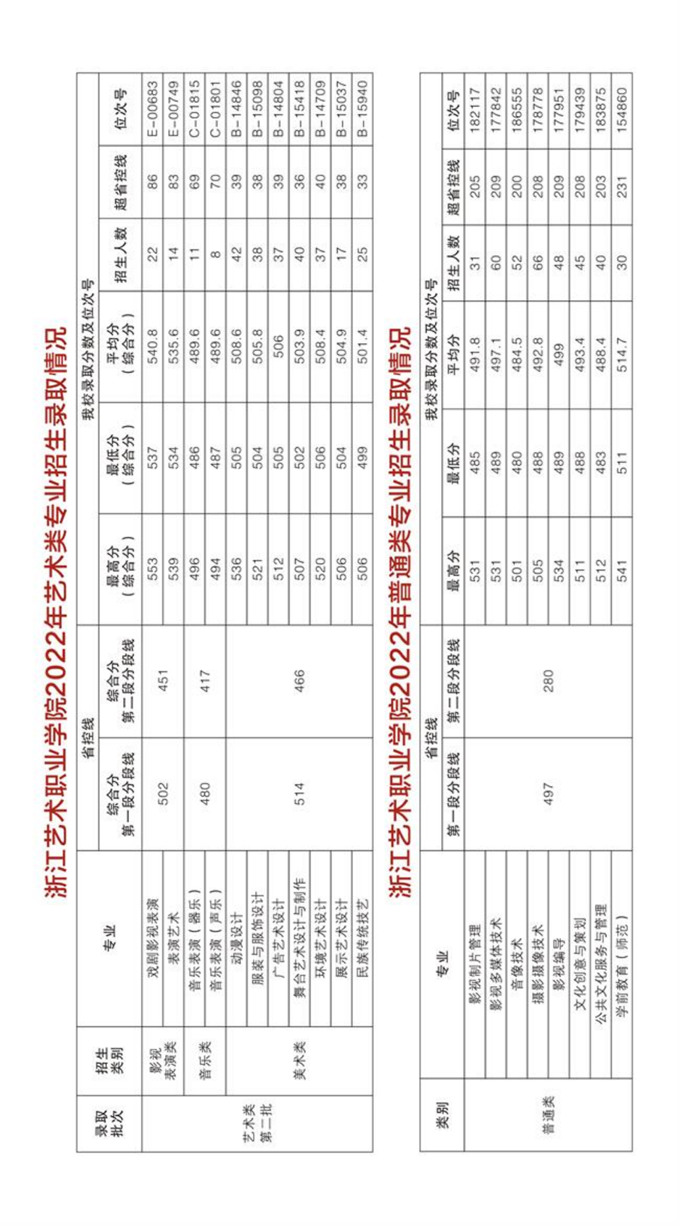 浙江藝術職業(yè)學院2023年高職招生簡章