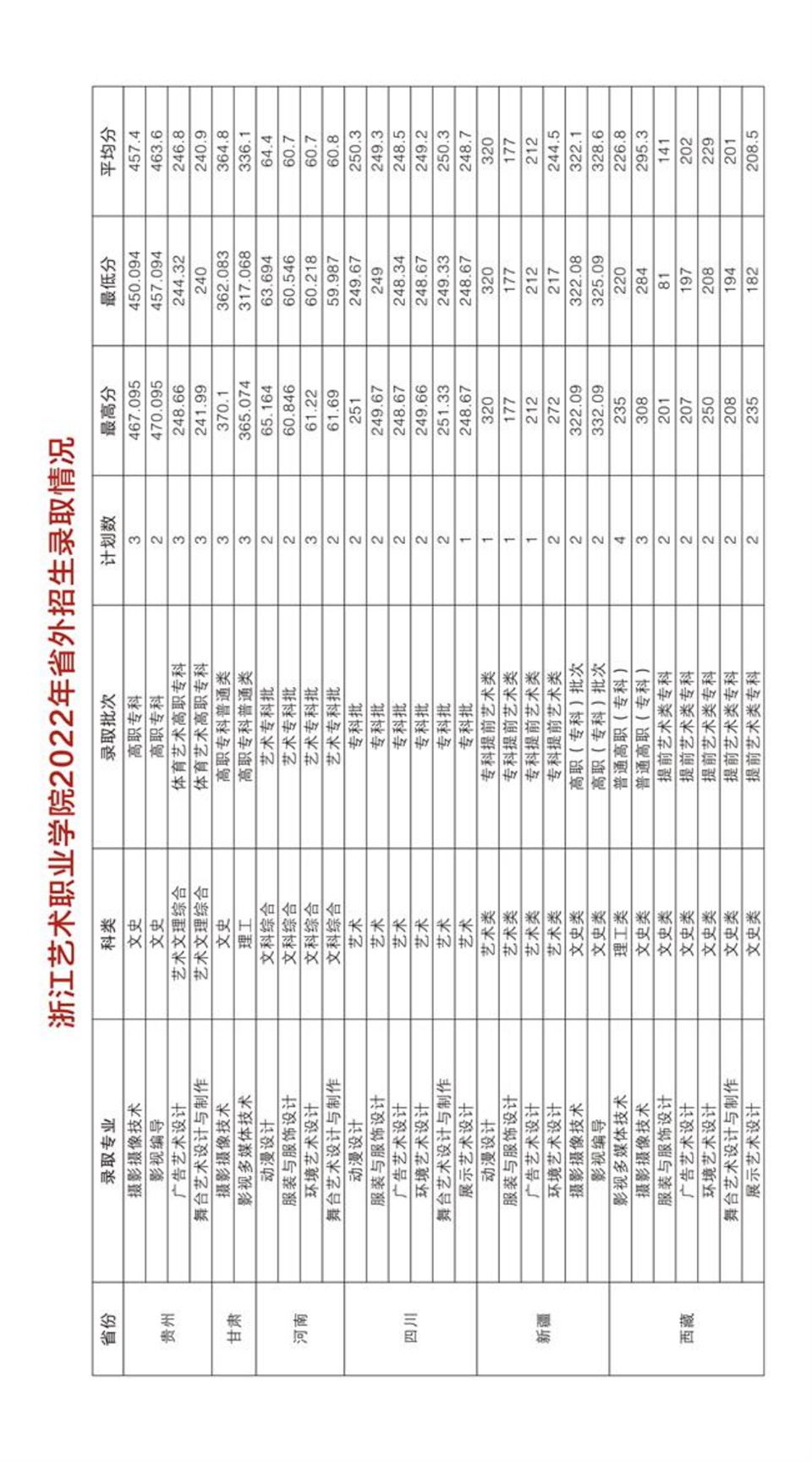 浙江藝術職業(yè)學院2023年高職招生簡章