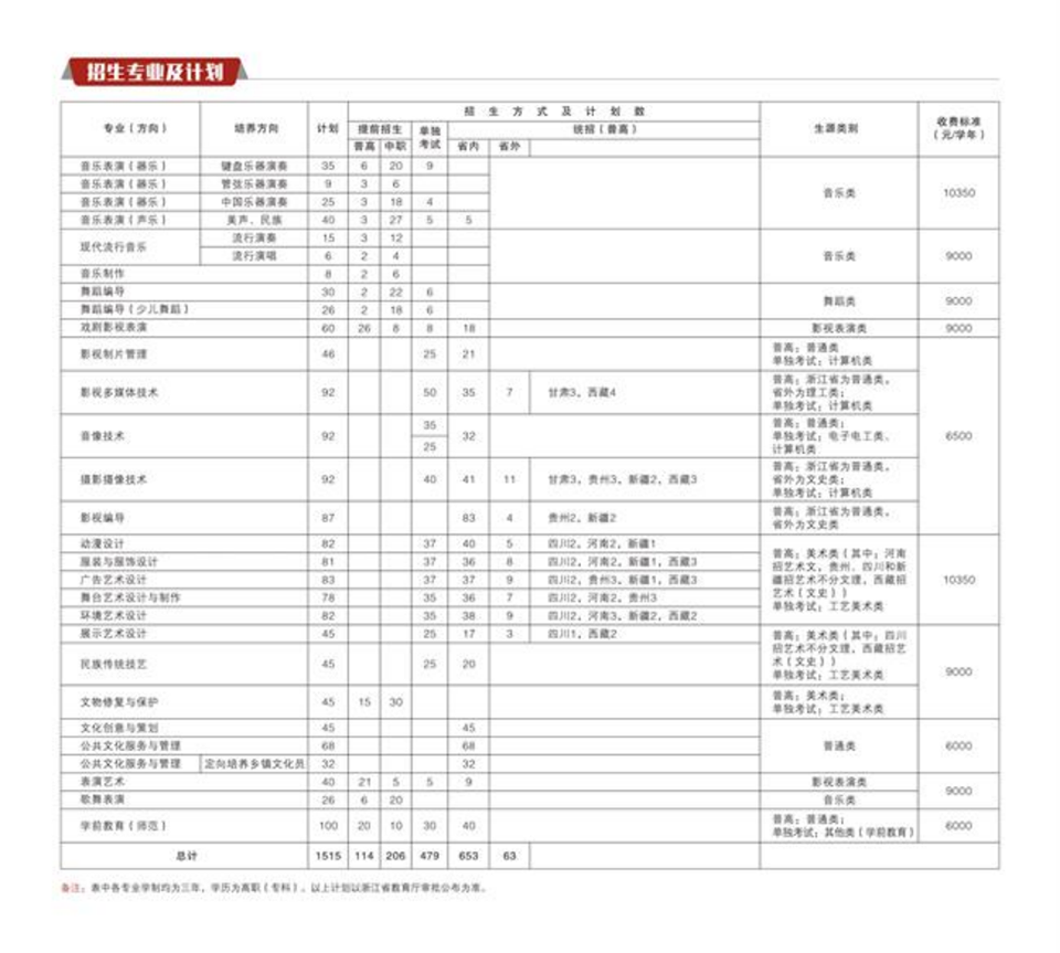 浙江藝術職業(yè)學院2023年高職招生簡章