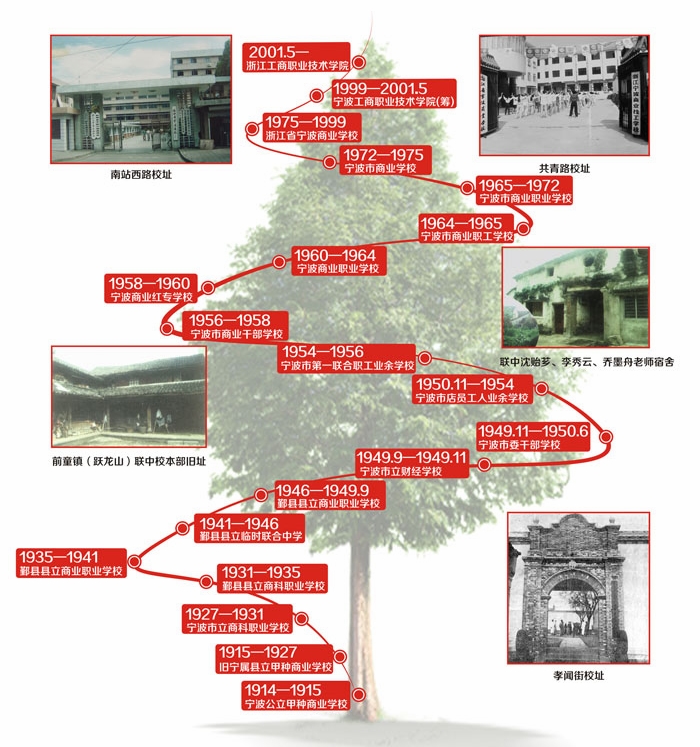 大學(xué)校志，歷史沿革（概）校史