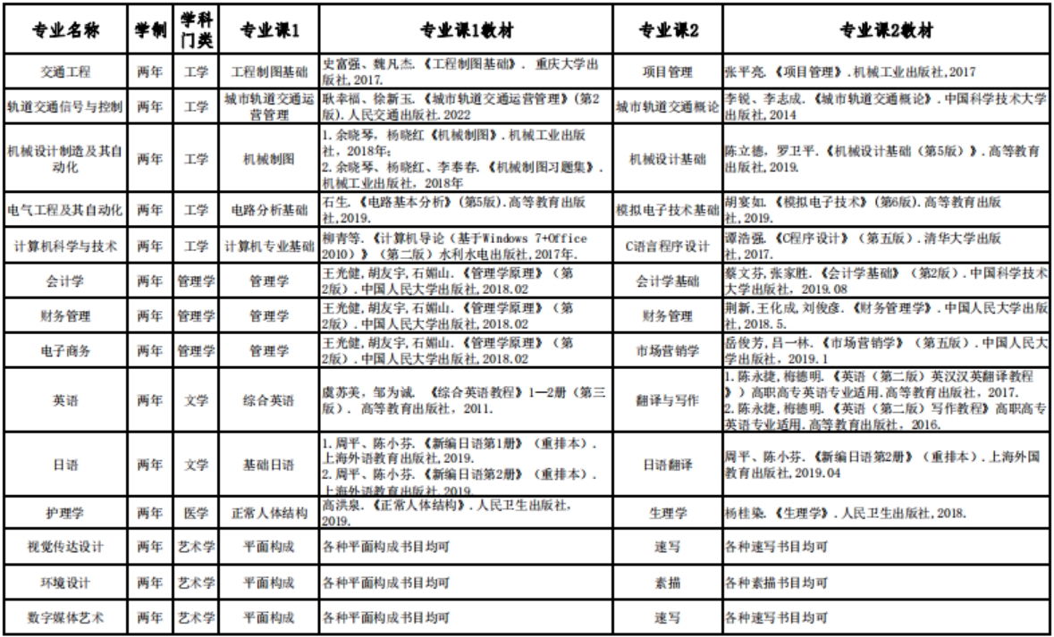 參考書(shū)目