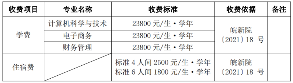 學(xué)費(fèi)標(biāo)準(zhǔn)：根據(jù)安徽省物價(jià)局、省教育廳皖價(jià)費(fèi)