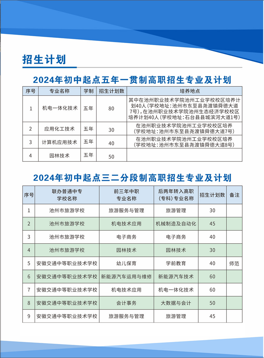 池州職業(yè)技術(shù)學(xué)院－2024年五年制大專(zhuān)招生簡(jiǎn)章