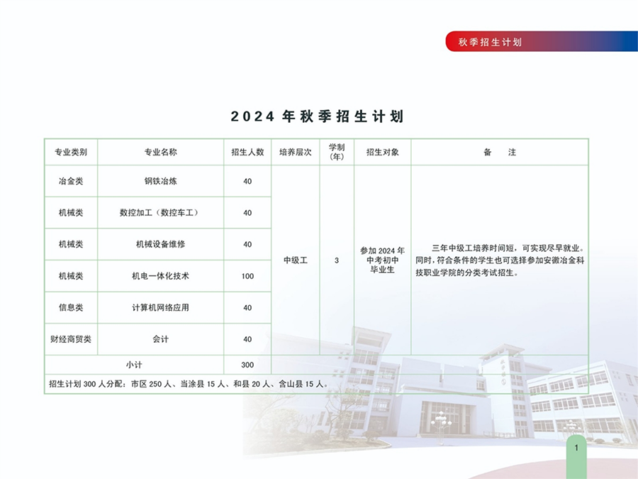 安徽馬鋼技師學(xué)院－2024年秋季招生計劃