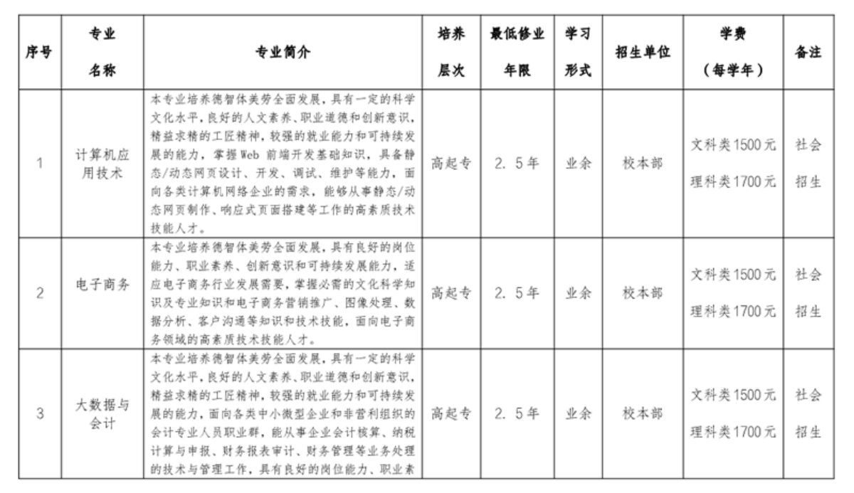 合肥信息技術(shù)職業(yè)學(xué)院 - 2024年高等學(xué)歷繼續(xù)教育招生簡(jiǎn)章