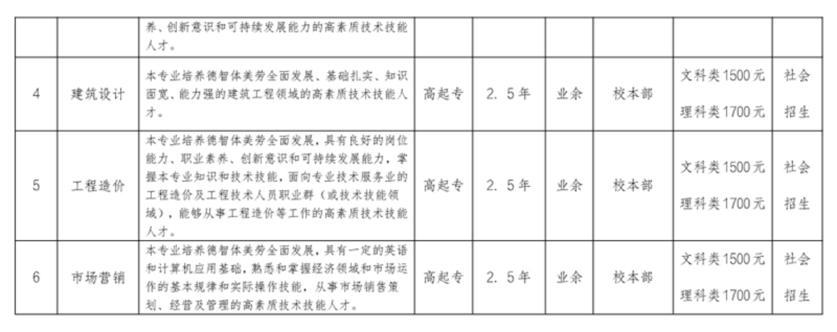合肥信息技術(shù)職業(yè)學(xué)院 - 2024年高等學(xué)歷繼續(xù)教育招生簡(jiǎn)章