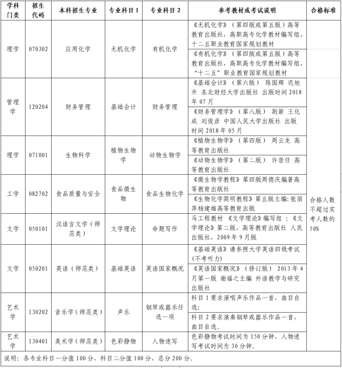 測(cè)試科目及合格標(biāo)準(zhǔn)