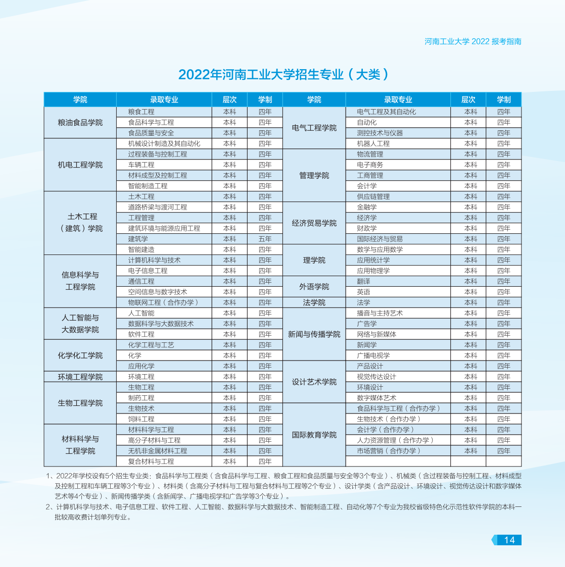 河南工業(yè)大學－2022年報考指南
