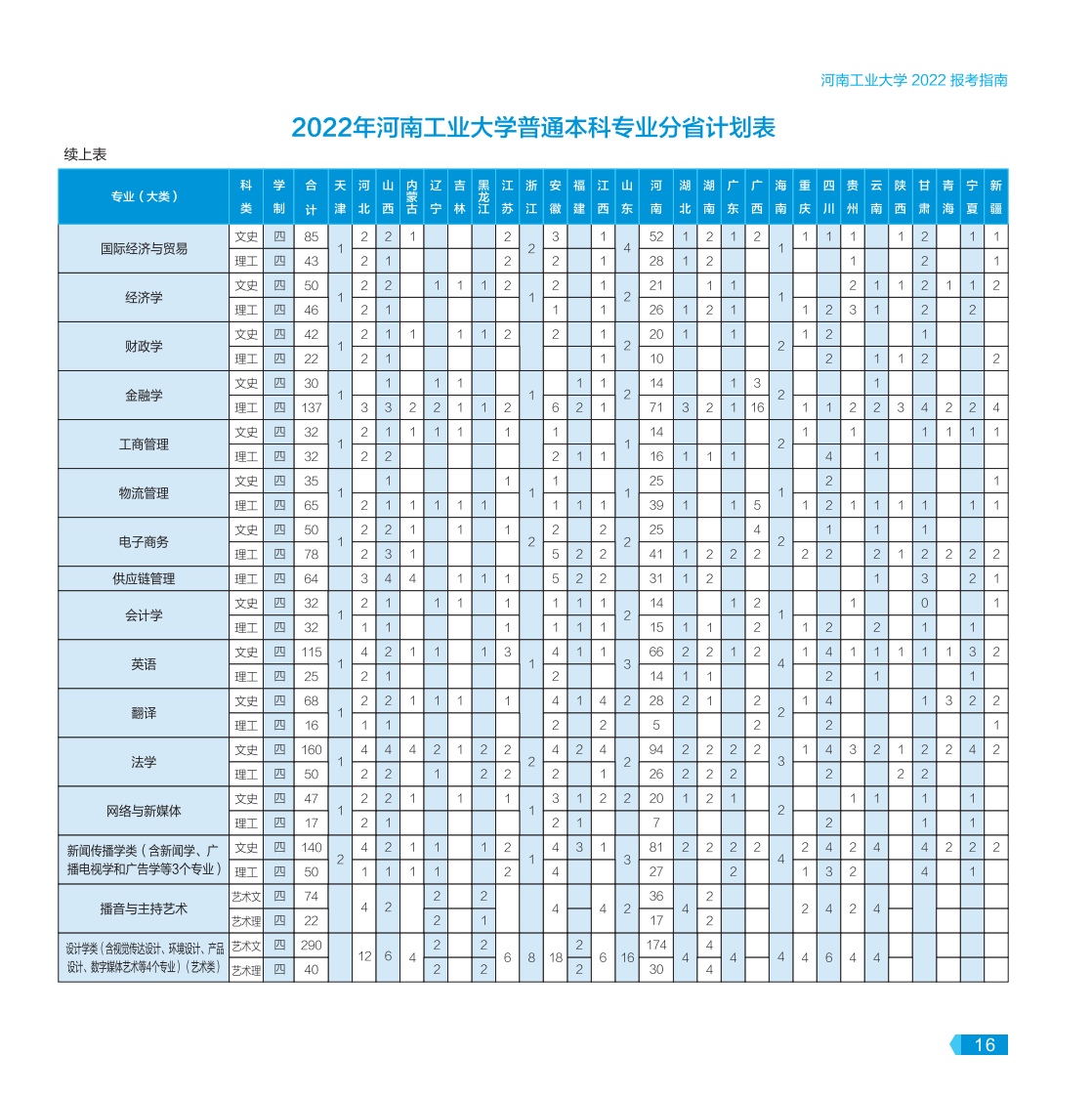 河南工業(yè)大學－2022年報考指南