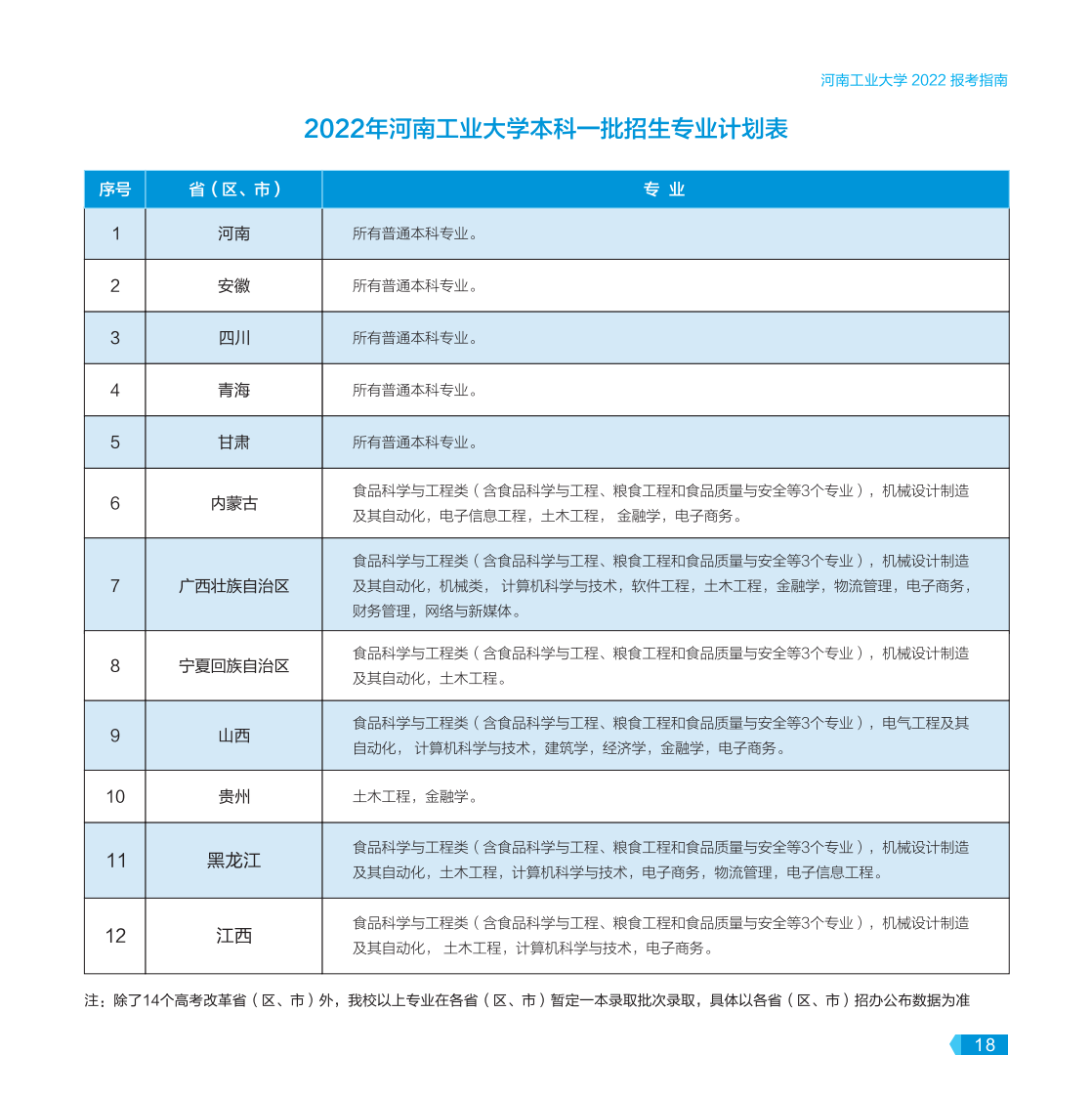 河南工業(yè)大學－2022年報考指南