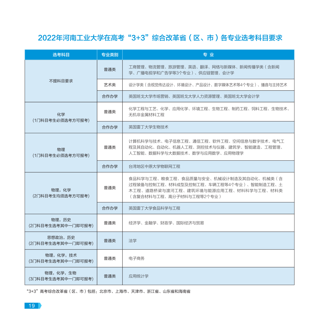 河南工業(yè)大學－2022年報考指南