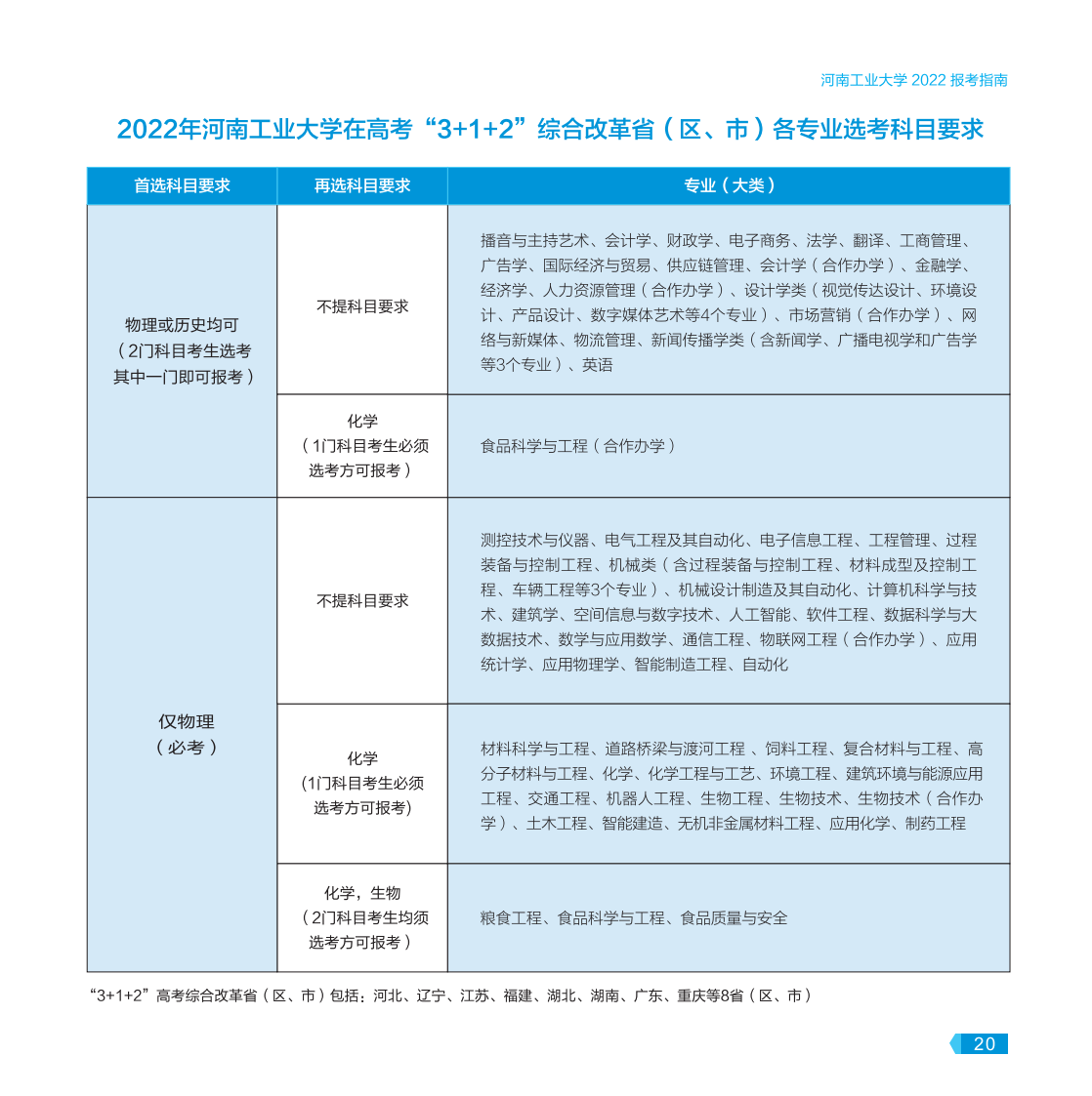 河南工業(yè)大學－2022年報考指南