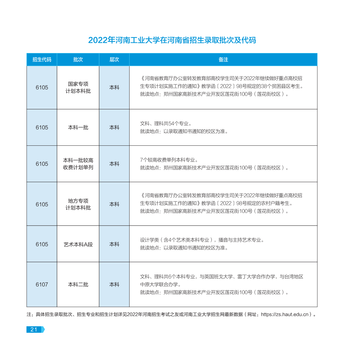 河南工業(yè)大學－2022年報考指南