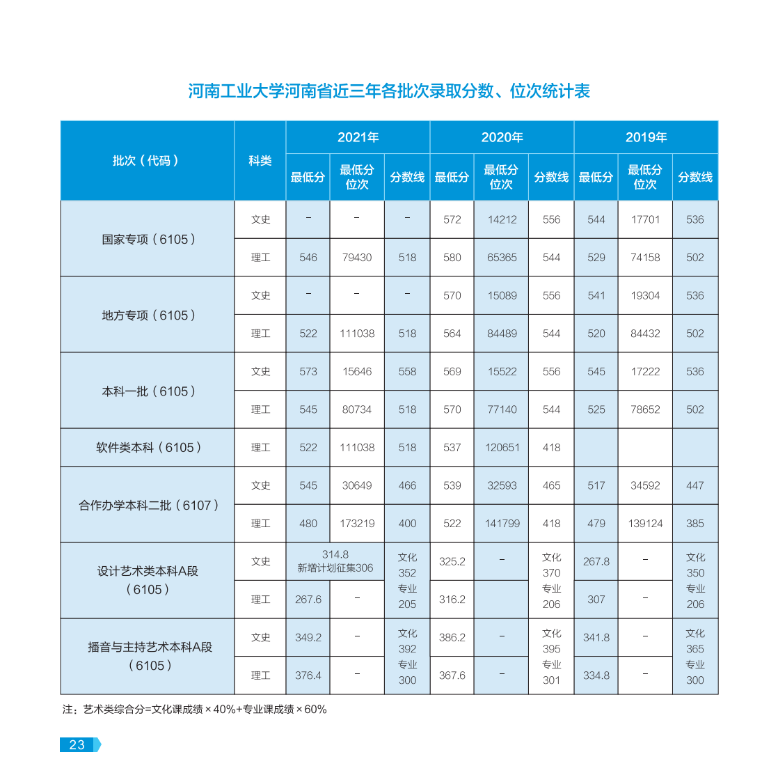 河南工業(yè)大學－2022年報考指南