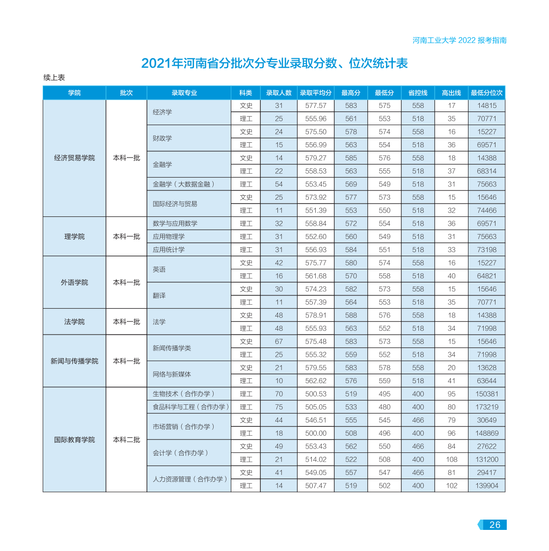 河南工業(yè)大學－2022年報考指南