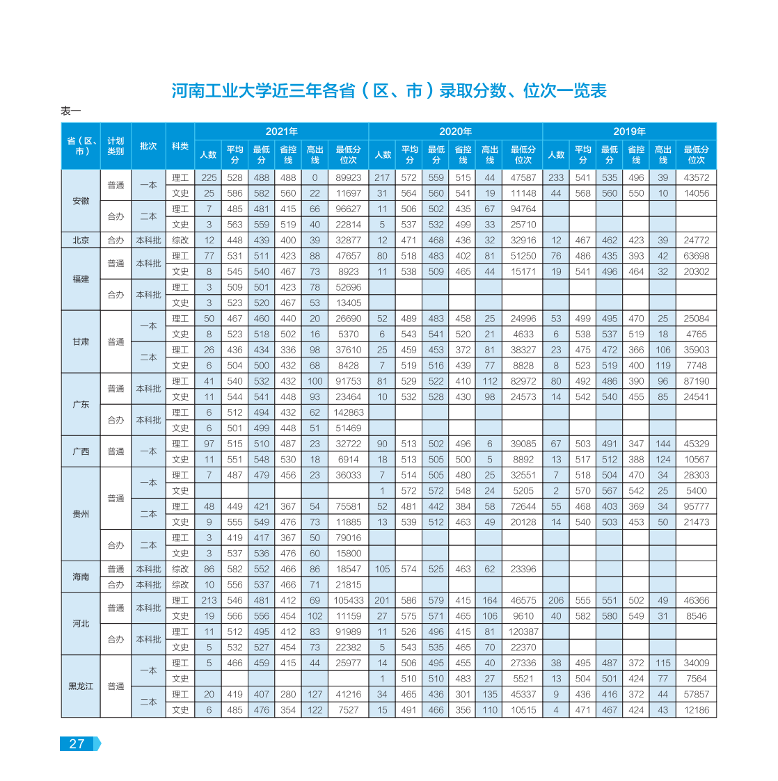 河南工業(yè)大學－2022年報考指南