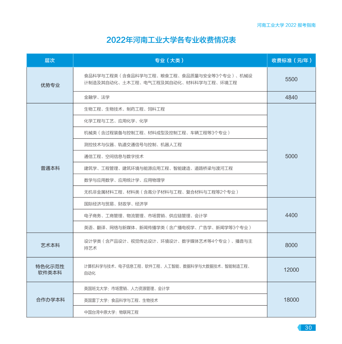 河南工業(yè)大學－2022年報考指南