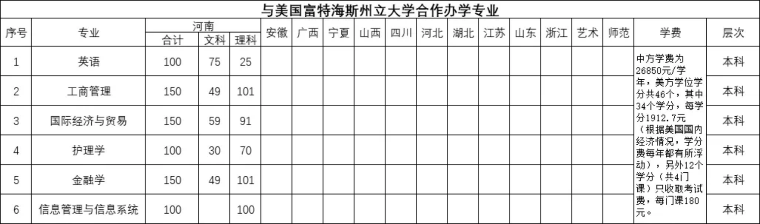 與美國(guó)富特海斯州立大學(xué)合作辦學(xué)專業(yè)