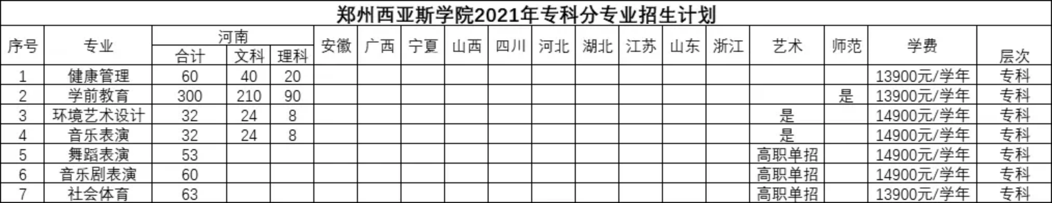 鄭州西亞斯學(xué)院2021年專升本分專業(yè)招生計(jì)劃