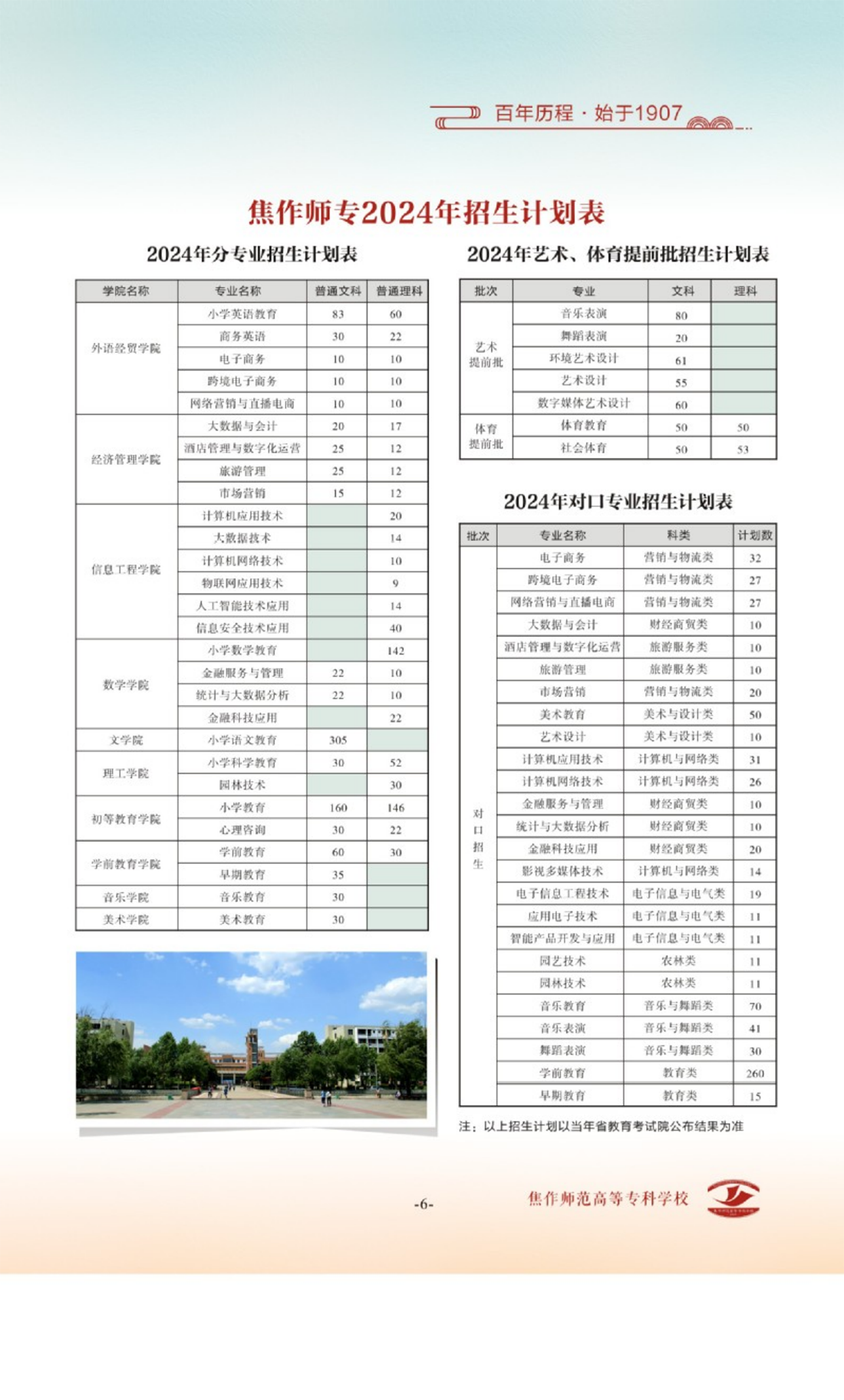 焦作師范高等專科學(xué)校 - 2024年分專業(yè)招生計(jì)劃表 / 2024年藝術(shù)、體育提前批招生計(jì)劃表 / 2024年對(duì)口專業(yè)招生計(jì)劃表 / 2024年省外招生計(jì)劃表