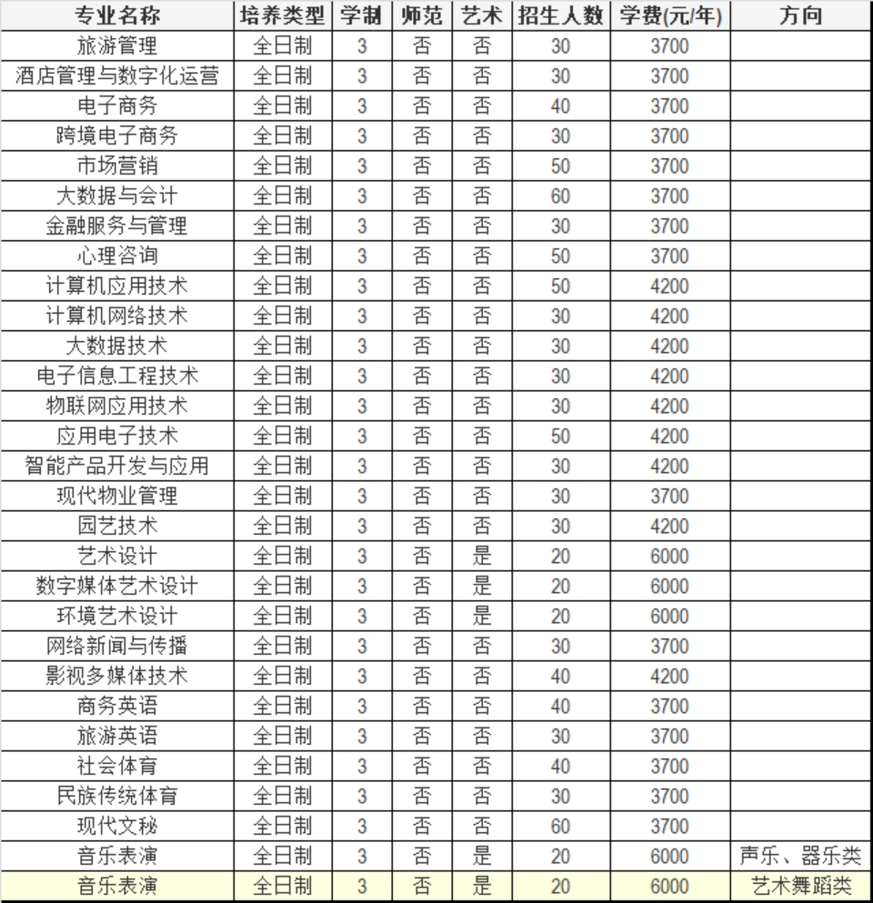 焦作師范高等?？茖W(xué)校2023年單獨(dú)考試招生章程