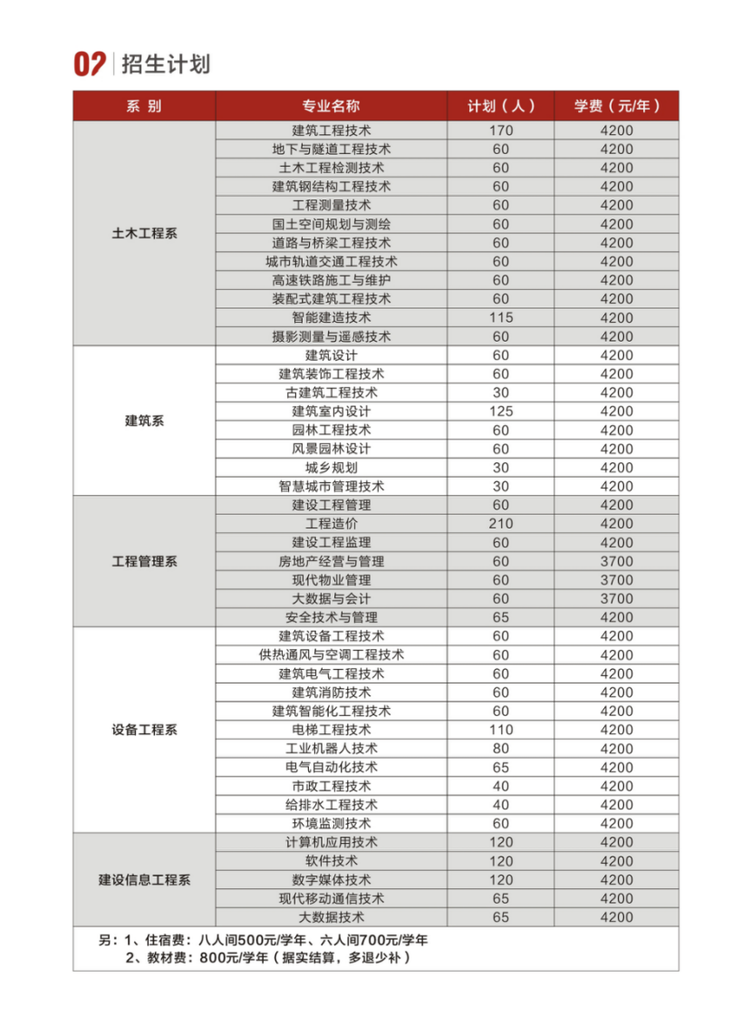 河南建筑職業(yè)技術(shù)學(xué)院－2024年單獨考試招生簡章