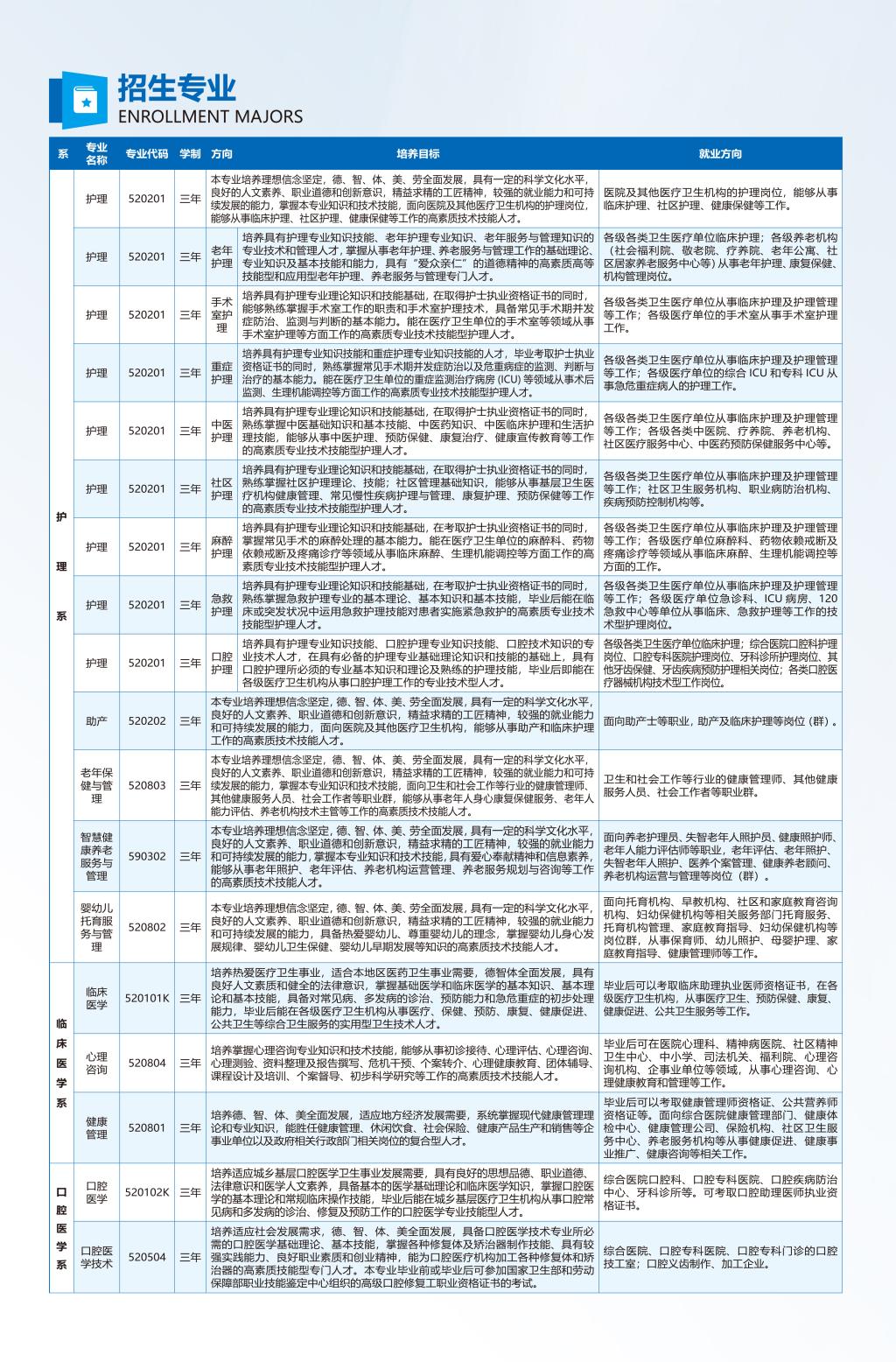 河南護(hù)理職業(yè)學(xué)院－2024年招生簡章