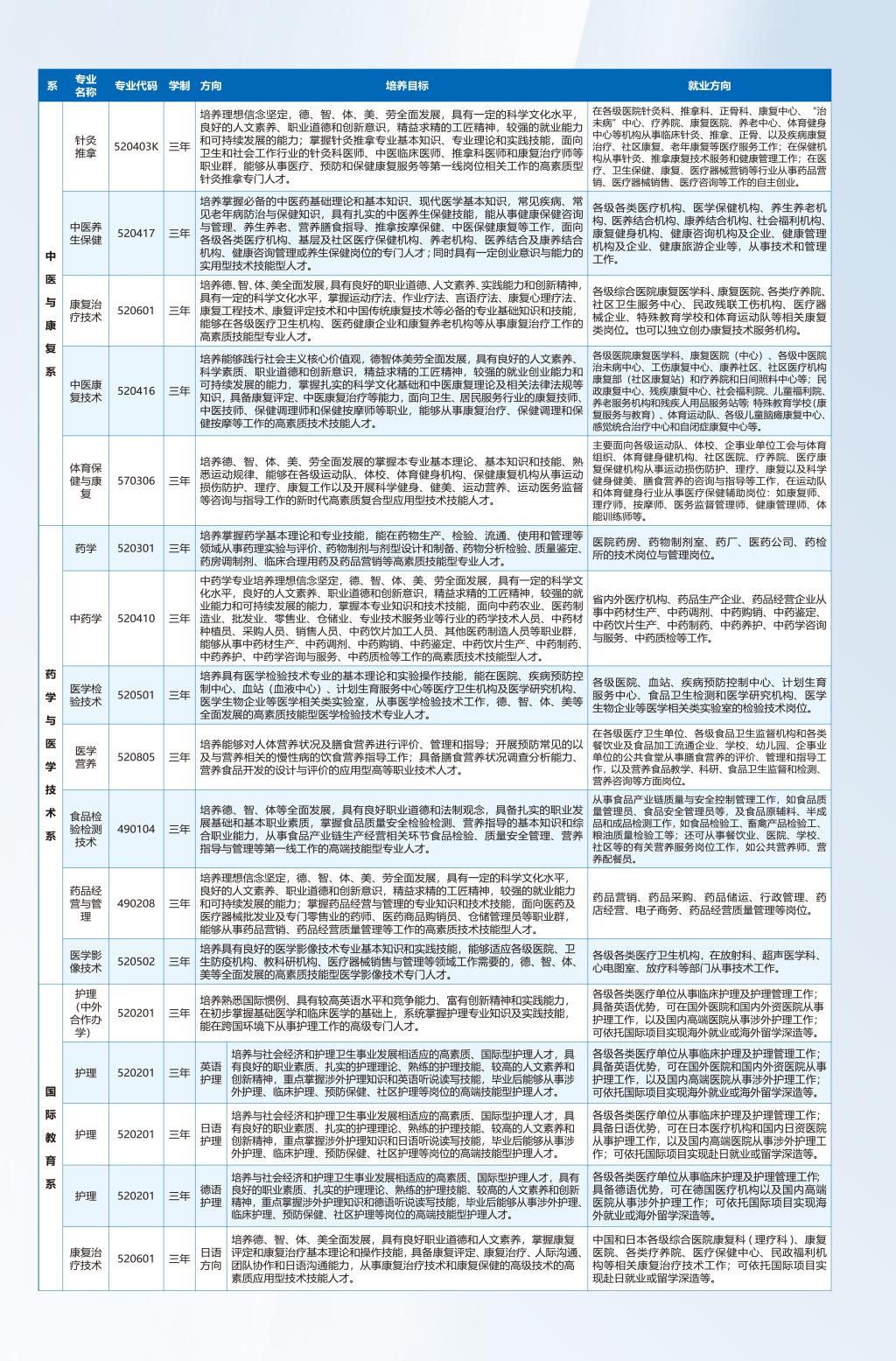 河南護(hù)理職業(yè)學(xué)院－2024年招生簡章