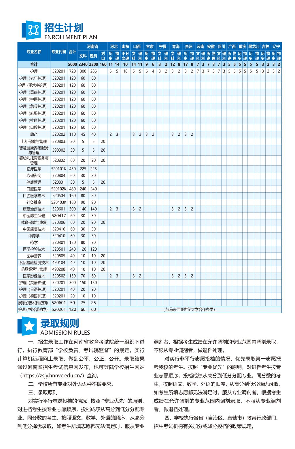 河南護(hù)理職業(yè)學(xué)院－2024年招生簡章