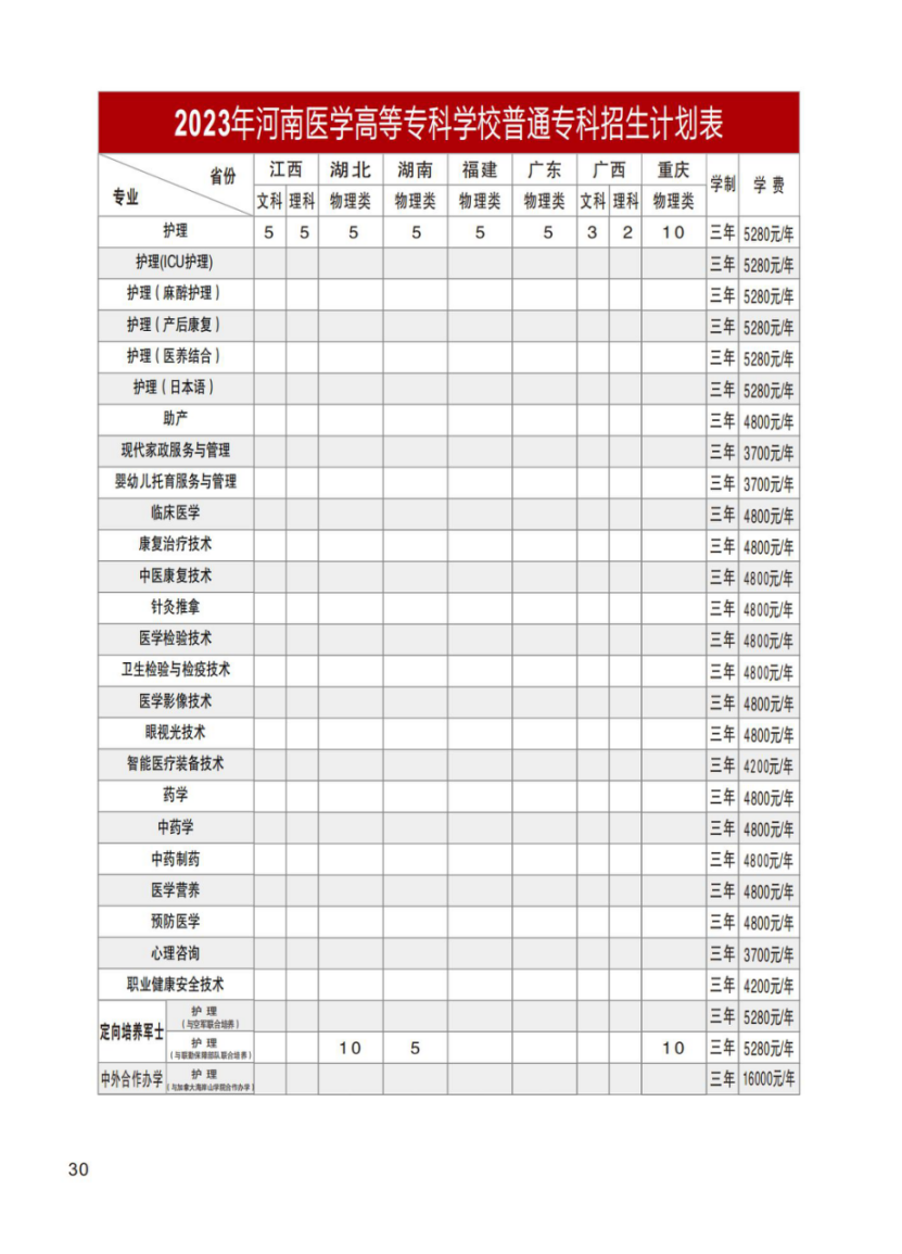 河南醫(yī)學高等?？茖W校－2023年招生計劃