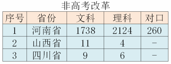 2023年招生計(jì)劃