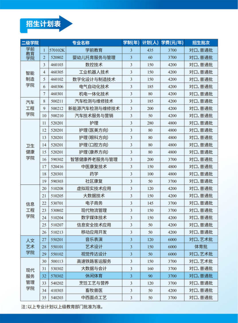 南陽(yáng)科技職業(yè)學(xué)院－2024年普招（含對(duì)口）招生簡(jiǎn)章