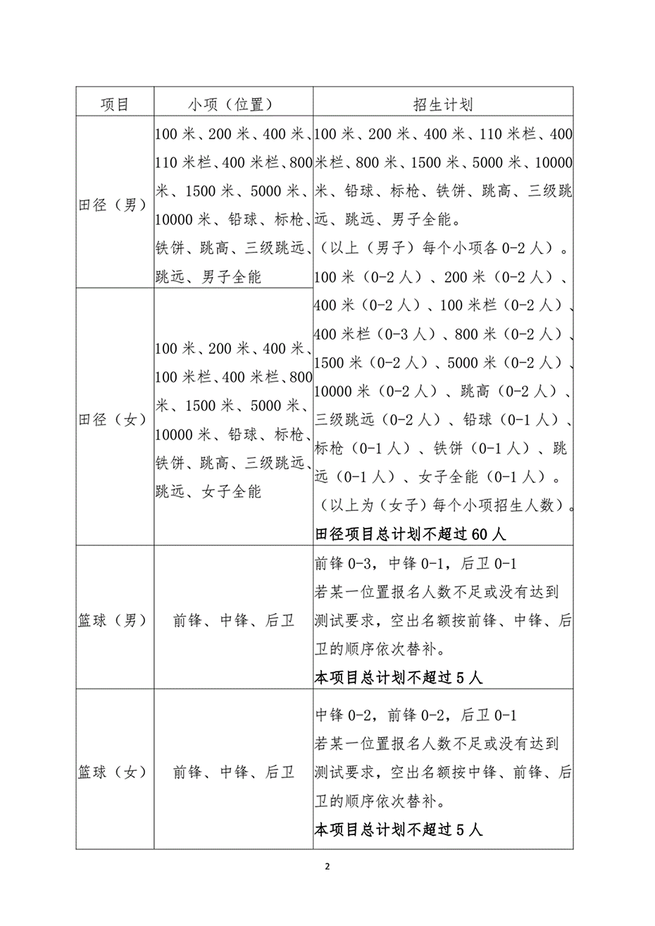湖南工業(yè)大學(xué)2023年高水平運動隊招生簡章