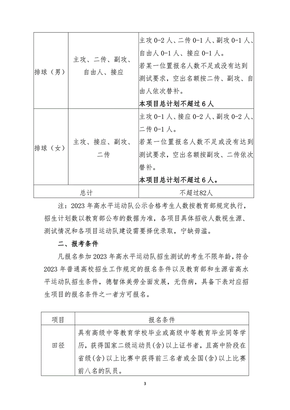 湖南工業(yè)大學(xué)2023年高水平運動隊招生簡章