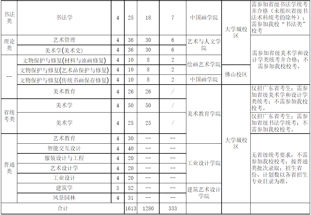 招生專業(yè)、人數(shù)