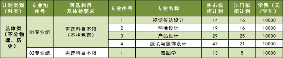 五邑大學(xué)2023年廣東省藝體類（不分物理、歷史科目）