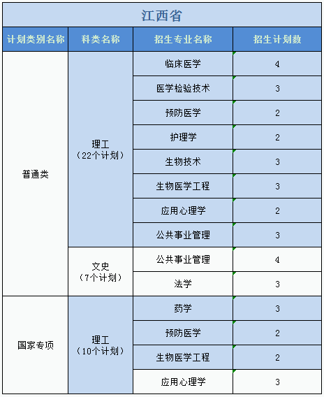 廣州醫(yī)科大學(xué)2023年普高本科分專業(yè)計劃表（外?。? width=