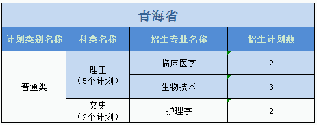 廣州醫(yī)科大學(xué)2023年普高本科分專業(yè)計劃表（外?。? width=