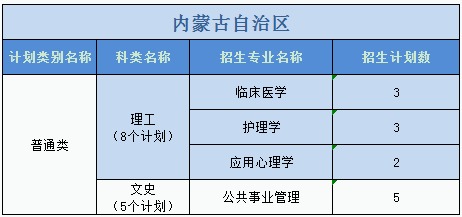 廣州醫(yī)科大學(xué)2023年普高本科分專業(yè)計劃表（外?。? width=
