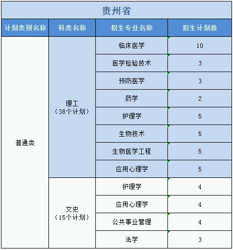 廣州醫(yī)科大學(xué)2023年普高本科分專業(yè)計劃表（外?。? width=