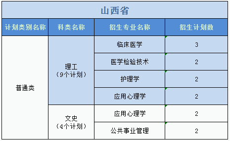 廣州醫(yī)科大學(xué)2023年普高本科分專業(yè)計劃表（外?。? width=