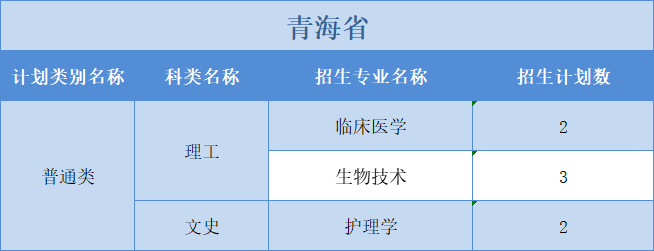 廣州醫(yī)科大學(xué)2022年普高本科分專業(yè)計劃表（外?。┪睦矸挚啤蹦Ｊ? width=