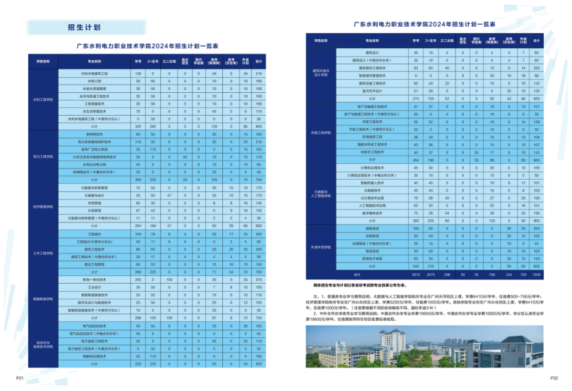 廣東水利電力職業(yè)技術(shù)學(xué)院－2024年招生簡章